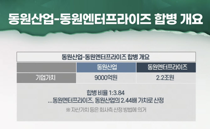 (영상)대주주 이익만 챙기는 동원산업...한국 증시의 현주소