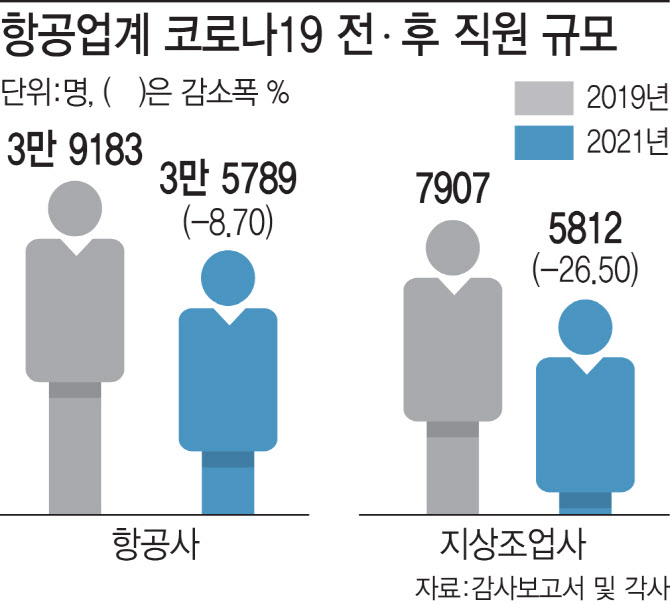 지상조업發 인력난 경고등…"美대규모 결항 사태 되풀이 우려"