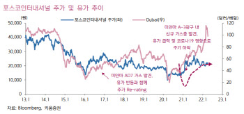 포스코인터내셔널, 1Q 사상 최대 실적 예상-키움