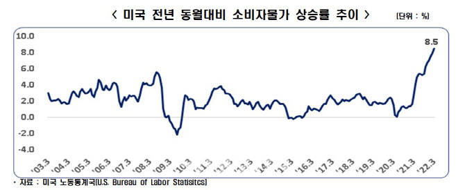 美금리 동조 땐…韓 적정금리 2.86%, 가구당 이자 234만원↑