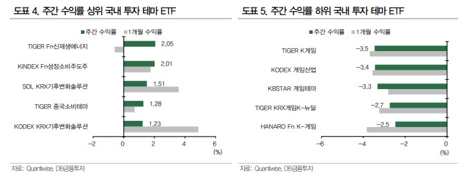 "긴축에 테마형 ETF '뚝뚝'…글로벌 인프라 투자는 '쑥쑥'"