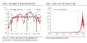 CJ프레시웨이, 1분기 고성장세 지속 전망-한화