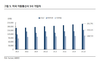 AT&T, 순수 통신회사로 도약…"배당주 매력적"