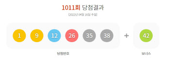 1011회 로또 1등 11명 나왔다…당첨금 각 22억2035만원(종합)