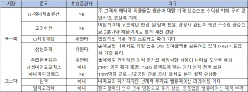 호실적 기대…LG엔솔·고려아연 등 러브콜
