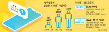 통신시장 ‘메기’ 된 KB국민은행…유통점 반발, 정부는 끄덕