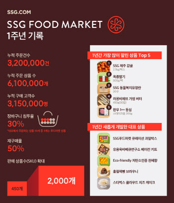 'SSG 푸드마켓' 오픈 1주년 이벤트