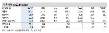 대웅제약, 이익 성장이 시작된다…목표가 10.5%↑-신한