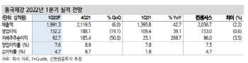 동국제강, 실적전망 상향 중…목표가 14%↑-신한