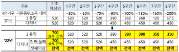 새 정부서 등록금 인상 규제 풀릴까…“쉽지 않다” 관측도