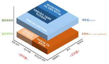 산업부, 2030년까지 미래차 전문인재 3만명 양성