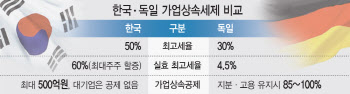 354년 머크 키운 독일, 이케아 빼앗긴 스웨덴…한국의 선택은