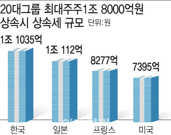 '상속세는 부자만의 세금' 옛말…"사회적 대타협 나설 때"