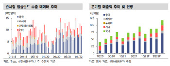 덴티움, 1분기 실적 컨센서스 부합 전망-신한