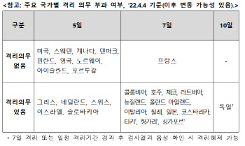 오늘부터 영화관서 '팝콘'·코로나 '2급' 하향…내달23일 격리 사라지나