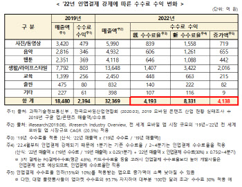 “구글, 인앱결제 강제로 올해 4100억원 추가 수익”