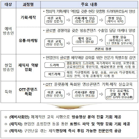 ‘빈센조’·‘괴물’ 드라마 제작자 강사로 나선다