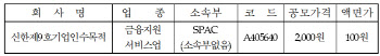 신한제9호기업인수목적, 오는 27일 코스닥 상장