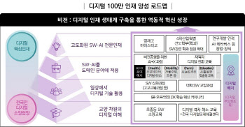 새정부, 디지털인재 100만명 육성 위해 전국민 교육 강화