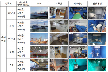 어업비 아끼고 복지공간 확충…"어선 표준 설계도면으로 만드세요"
