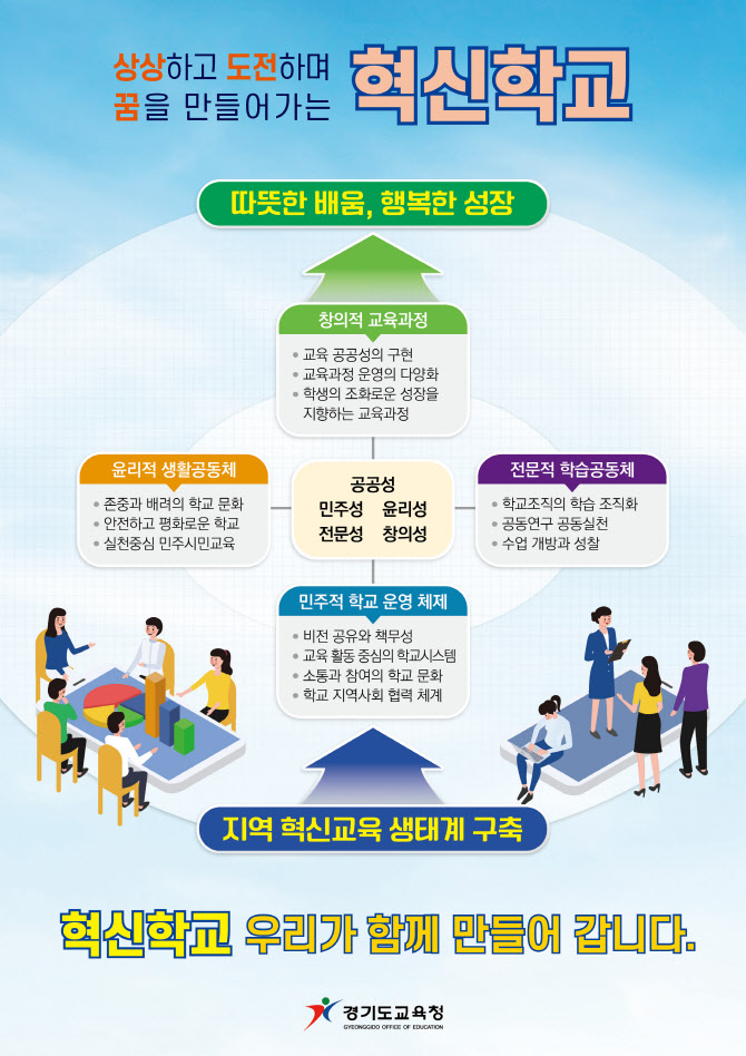 경기도교육청, 내년 3월 혁신학교 신규 지정