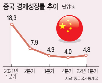 시진핑, 인프라 카드 꺼냈다…"경제성장률 미국보다 앞서야"