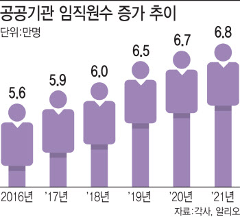 등떠밀려 몸집 불린 한전·마사회…재무개선·구조조정은 새 정부 몫