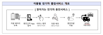 아파트·리조트서 로봇이 택배·음식 배송한다