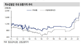 세아베스틸지주, 기대 밑도는 1분기 실적…목표가↓-신한