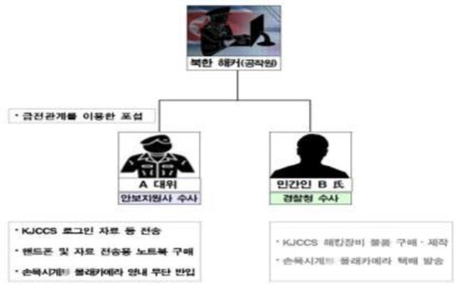 비트코인 받고 北에 기밀 판 대위, 정체가…대북 '참수부대' 소속