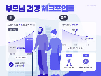 어버이날 부모님댁 방문했다면? 뼈와 근육부터 살펴보세요