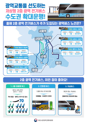 '2층 전기버스' 7대, 9일부터 수원~서울 달린다