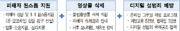 “디지털성범죄 원천 차단”…서울시, 영상삭제·수사·심리치유 나선다