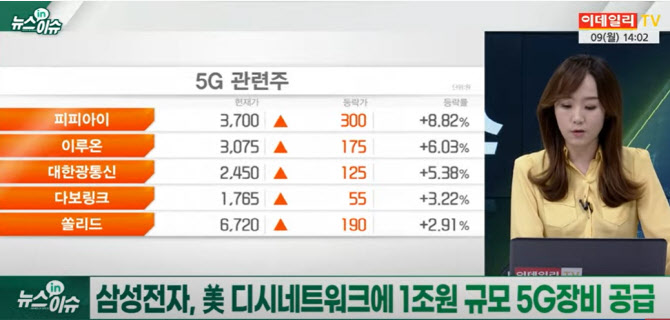 (영상)해외 수주 기대감 'UP'..5G 장비주 올해 날개 달까?