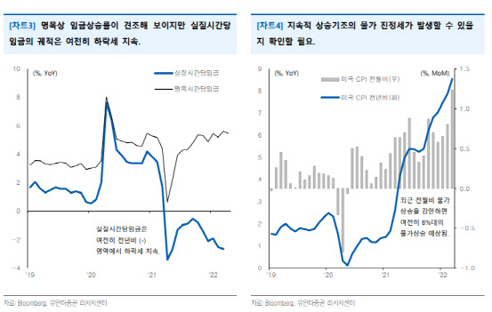 “미국 노동생산성 지표, 시장 컨센 하회…실질 노동 시장 왜곡”