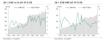 SK네트웍스, 기대치 상회 성적…워커힐 적자 축소 긍정적-하나