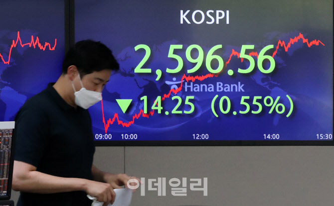 [포토]코스피 엿새째 하락…17개월만에 2,600선 붕괴