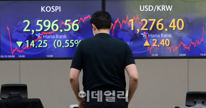 [포토]코스피 17개월만에 2,600선 붕괴