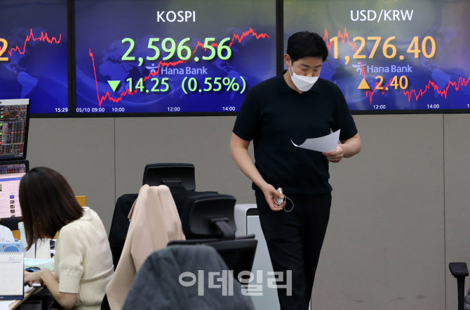 [포토]코스피, 2600선 붕괴 마감…장중 연저점 기록