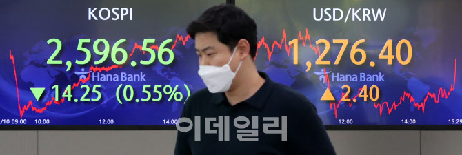 [포토]코스피, 2600선 붕괴 마감