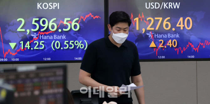 [포토]글로벌 다중 악재에 국내 증시 '털썩'