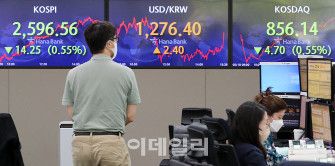 [포토]코스피 낙폭 줄이며 2590선 마감
