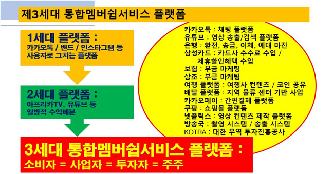 유망코인으로 속여 4680명 다단계회원 모집…서울시, 불법업체 검거