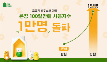 ‘코코지 하우스와 아띠’ 100일만 사용자수 1만명 돌파