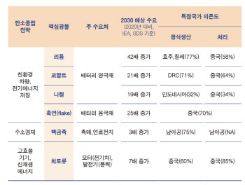 "자원 가져올 곳이 없더라"…'무기'가 된 자원