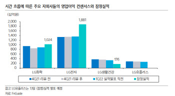 LG, 자회사 지분 가치 하락…목표가↓-삼성