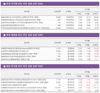 긴축·루나에 고꾸라진 코스닥…인버스 웃었다