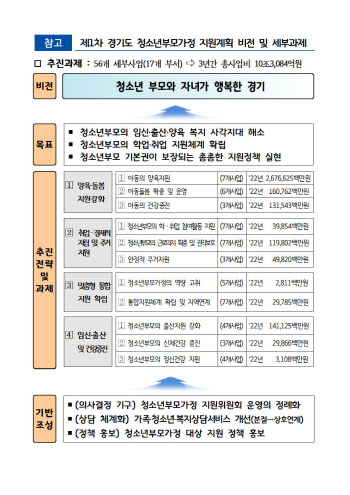 ‘고딩엄빠’ 가정 생활안정 돕는다…3년간 10.3조 투입