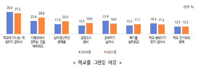 학교 밖 청소년 84% “교통비 지원 희망”