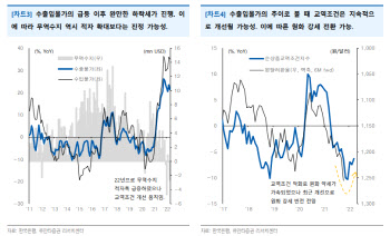 “현재 한국 경제 환경서 주목할 두 가지는?”